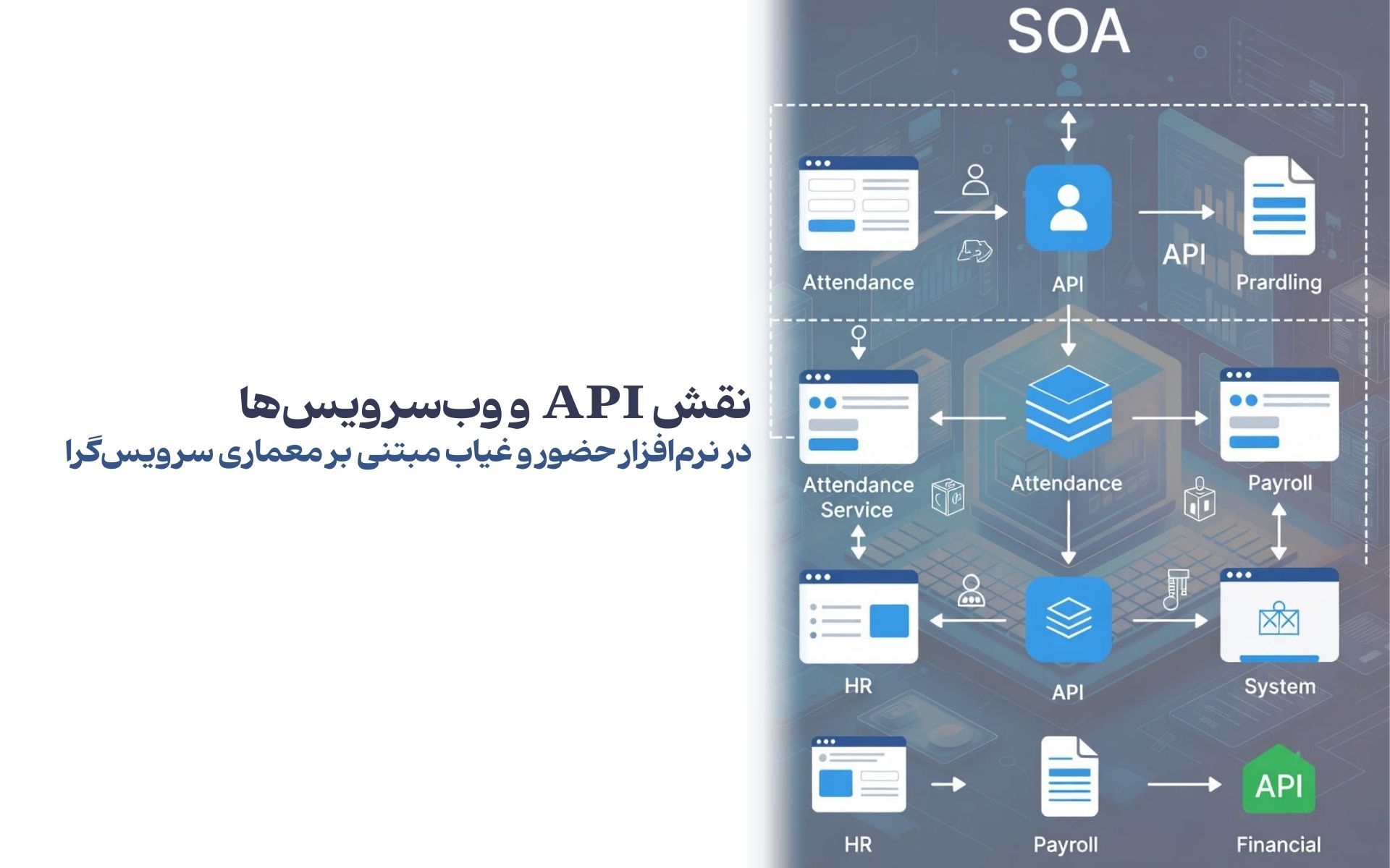 نقش API و وب‌سرویس‌ها در نرم‌افزار حضور و غیاب مبتنی بر معماری سرویس‌گرا